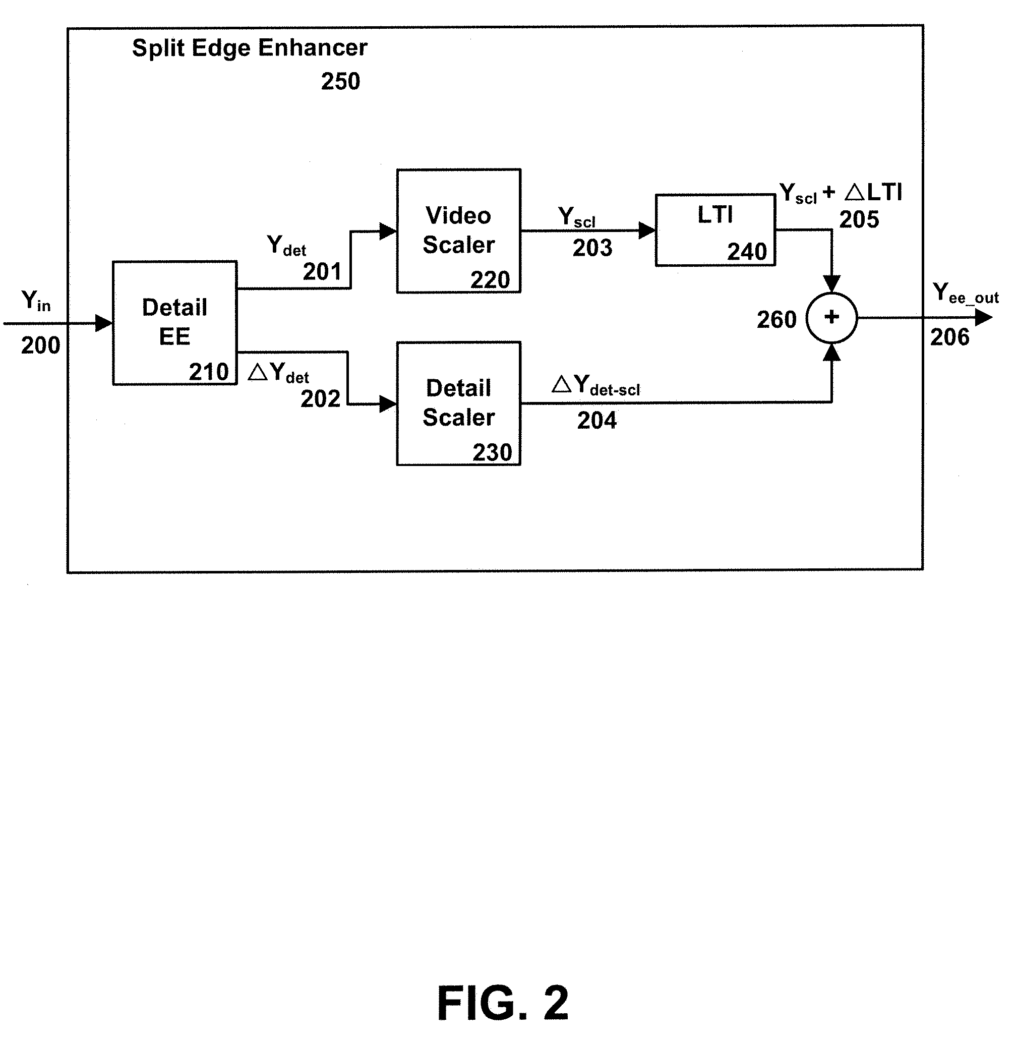 Split edge enhancement architecture