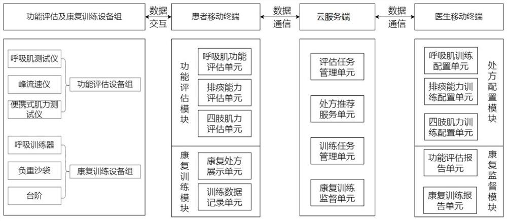 Remote rehabilitation training guidance system for chronic respiratory failure patient