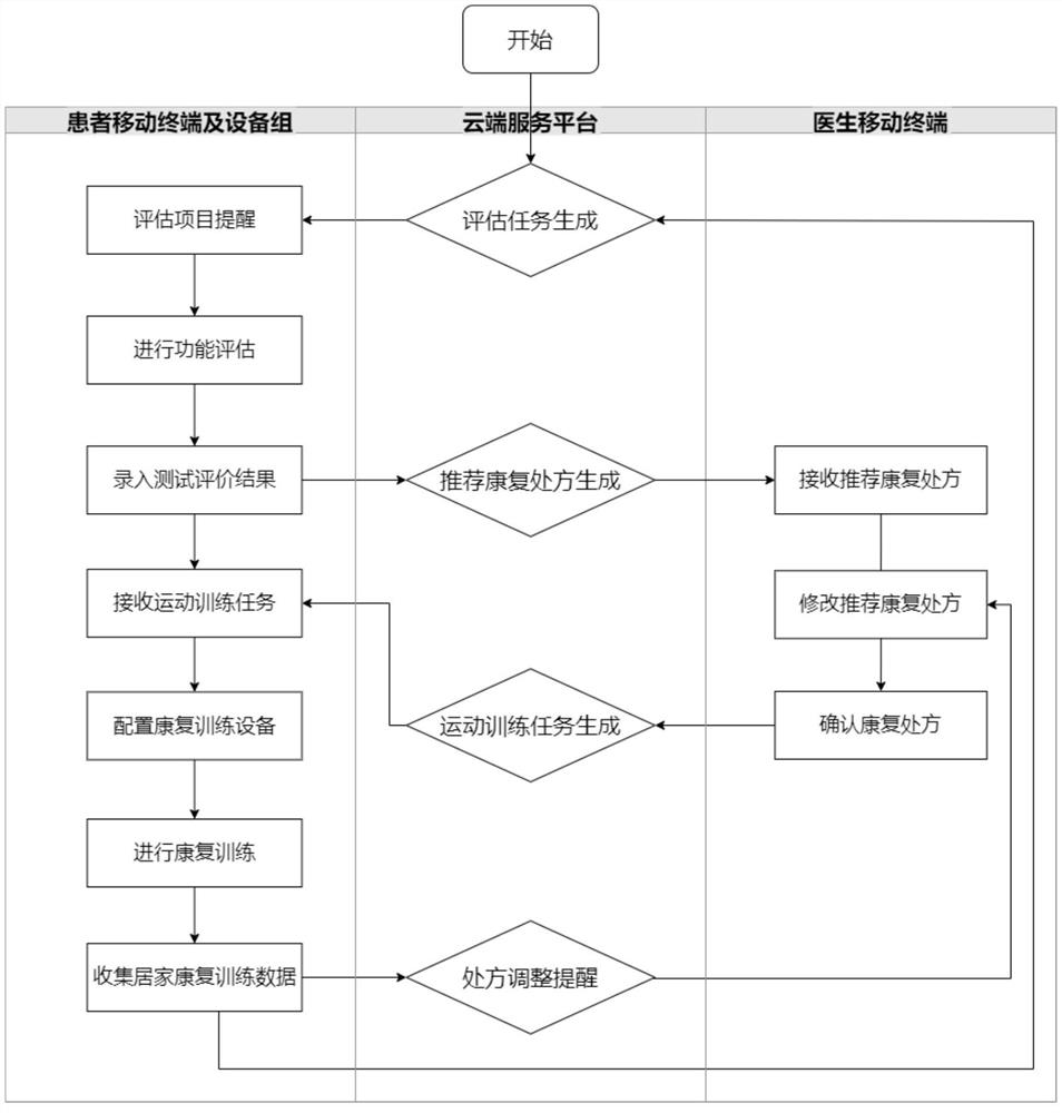 Remote rehabilitation training guidance system for chronic respiratory failure patient