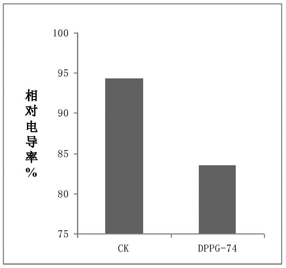 Bacillus amyloliquefaciens DPPG-74 and its use in disease prevention and growth promotion