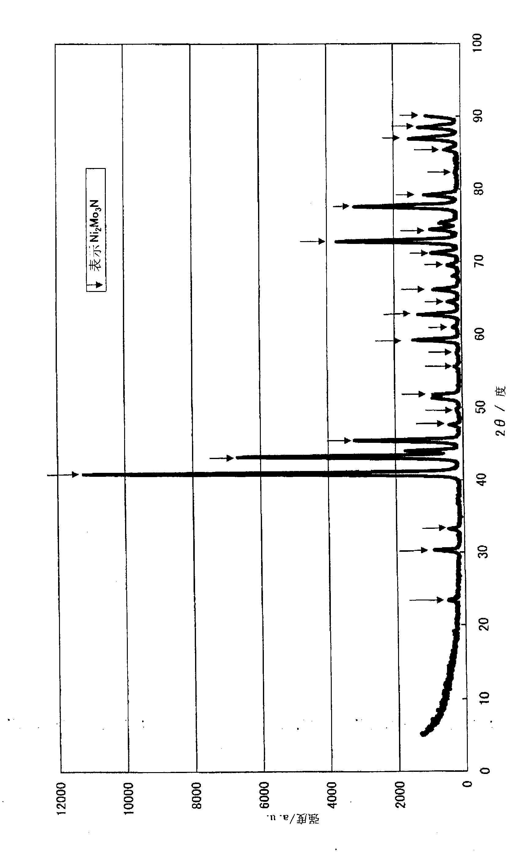 Catalyst for ammonia decomposition, process for producing same, and method of treating ammonia