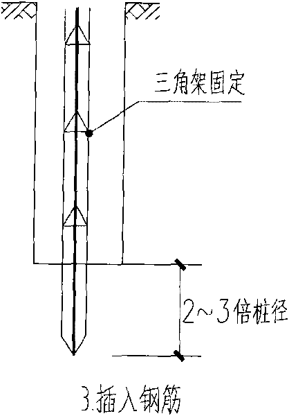 Pressure resistance and pull-out resistance grouted gravel pile