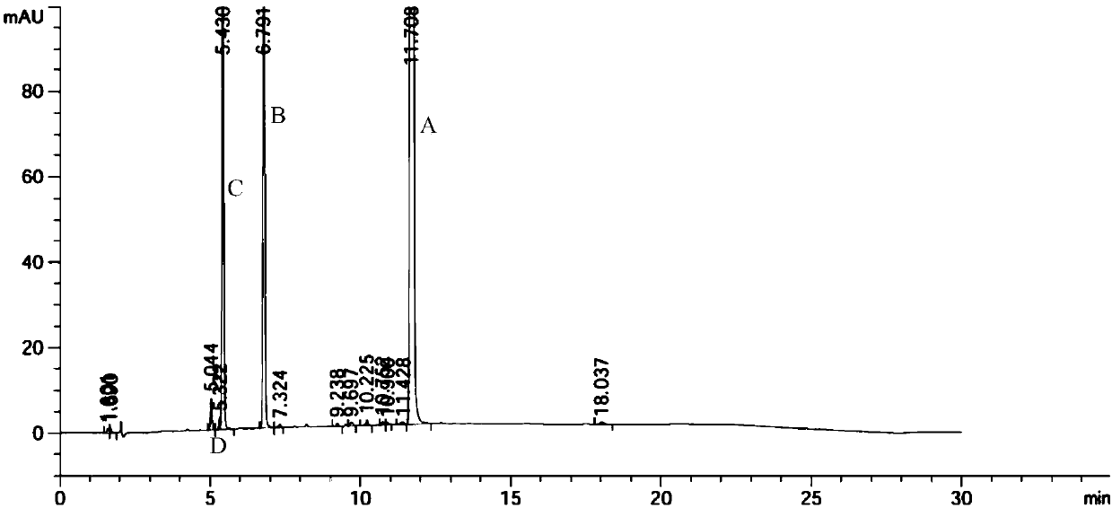 Synthesis method of 3-n-butyl-1-(3H)-isobenzofuranone