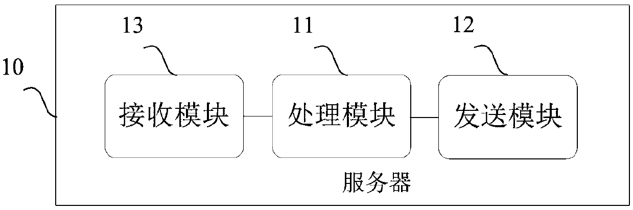 Electronic coupon issuing method, cloud server and user mobile communication terminal