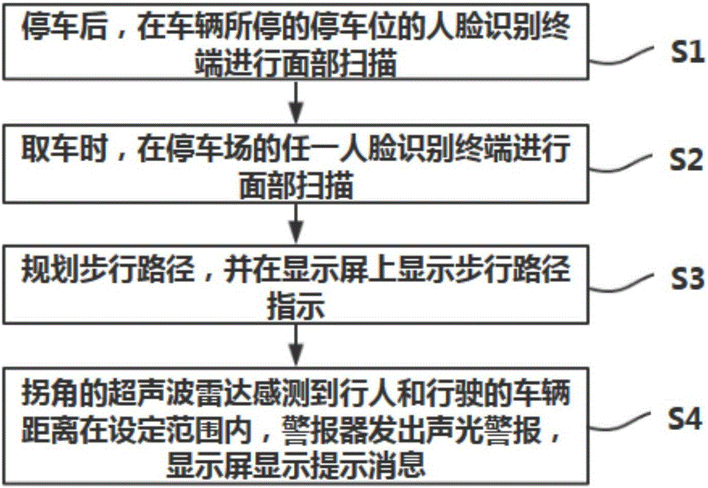 Vehicle parking and taking-out management method and system for underground parking place