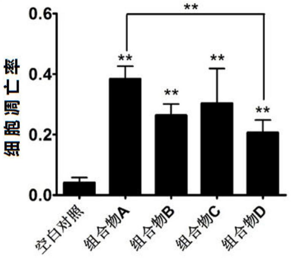 A kind of traditional Chinese medicine composition for treating psoriasis