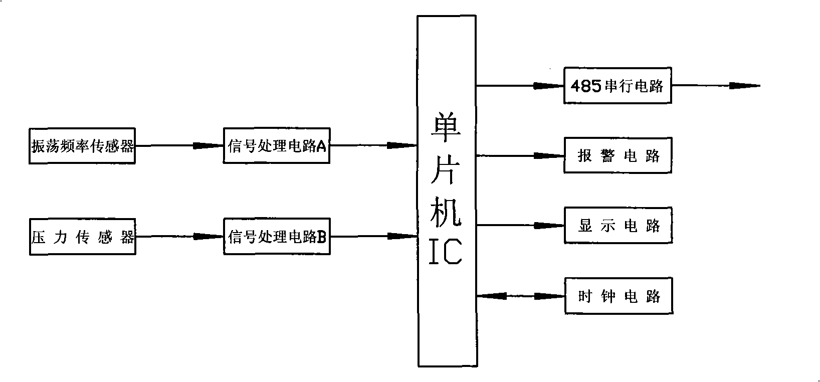 Hexafluoride sulphur circuit breaker on-line monitoring instrument