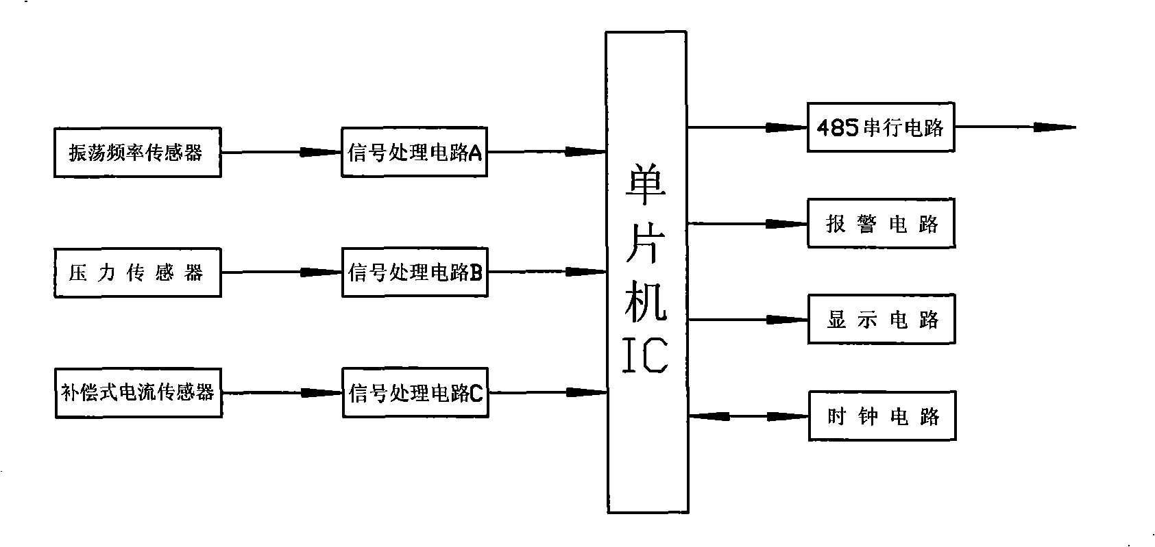 Hexafluoride sulphur circuit breaker on-line monitoring instrument