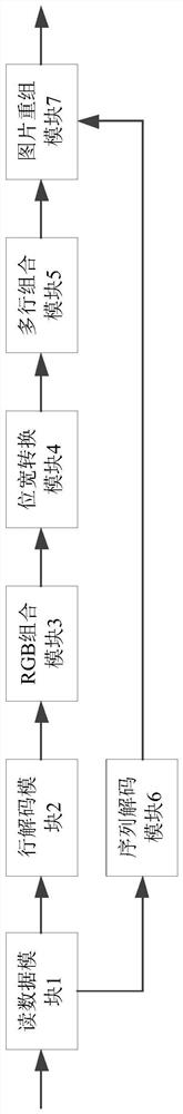 Method and device for converting logical pictures into bmp pictures