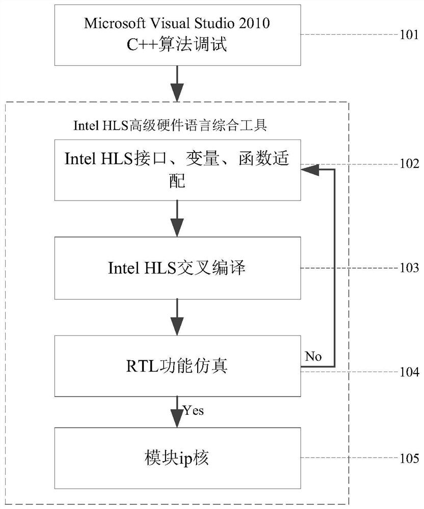 Method and device for converting logical pictures into bmp pictures