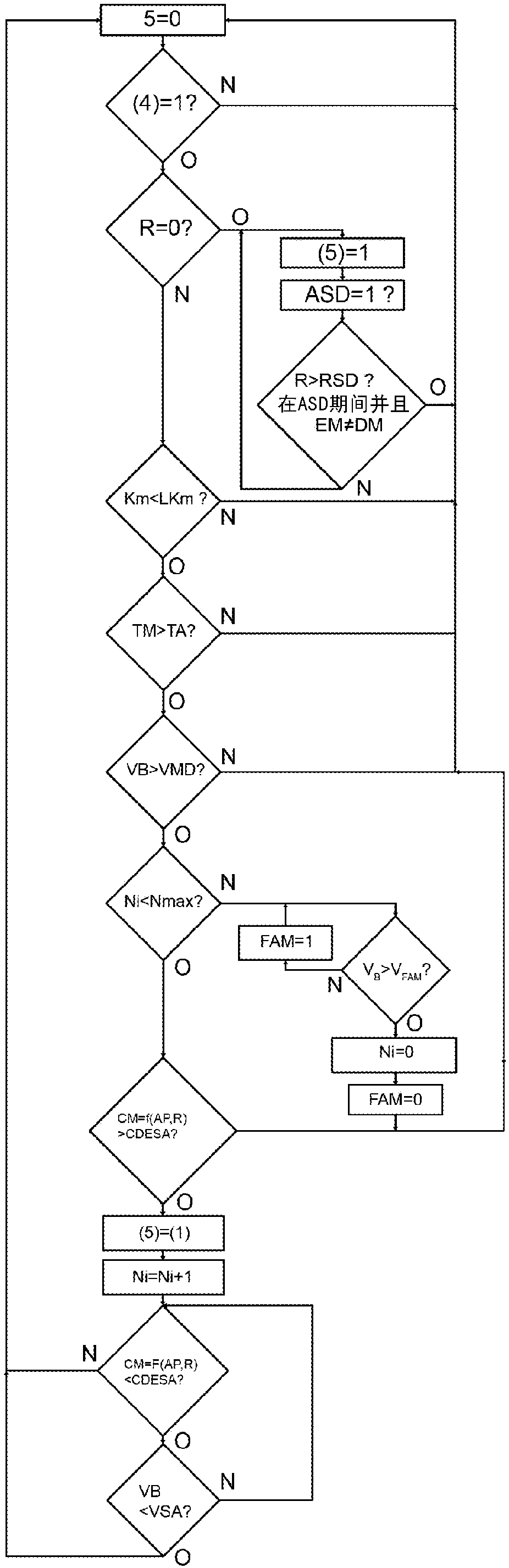 Method of monitoring a battery and alternator assembly for an automotive vehicle engine