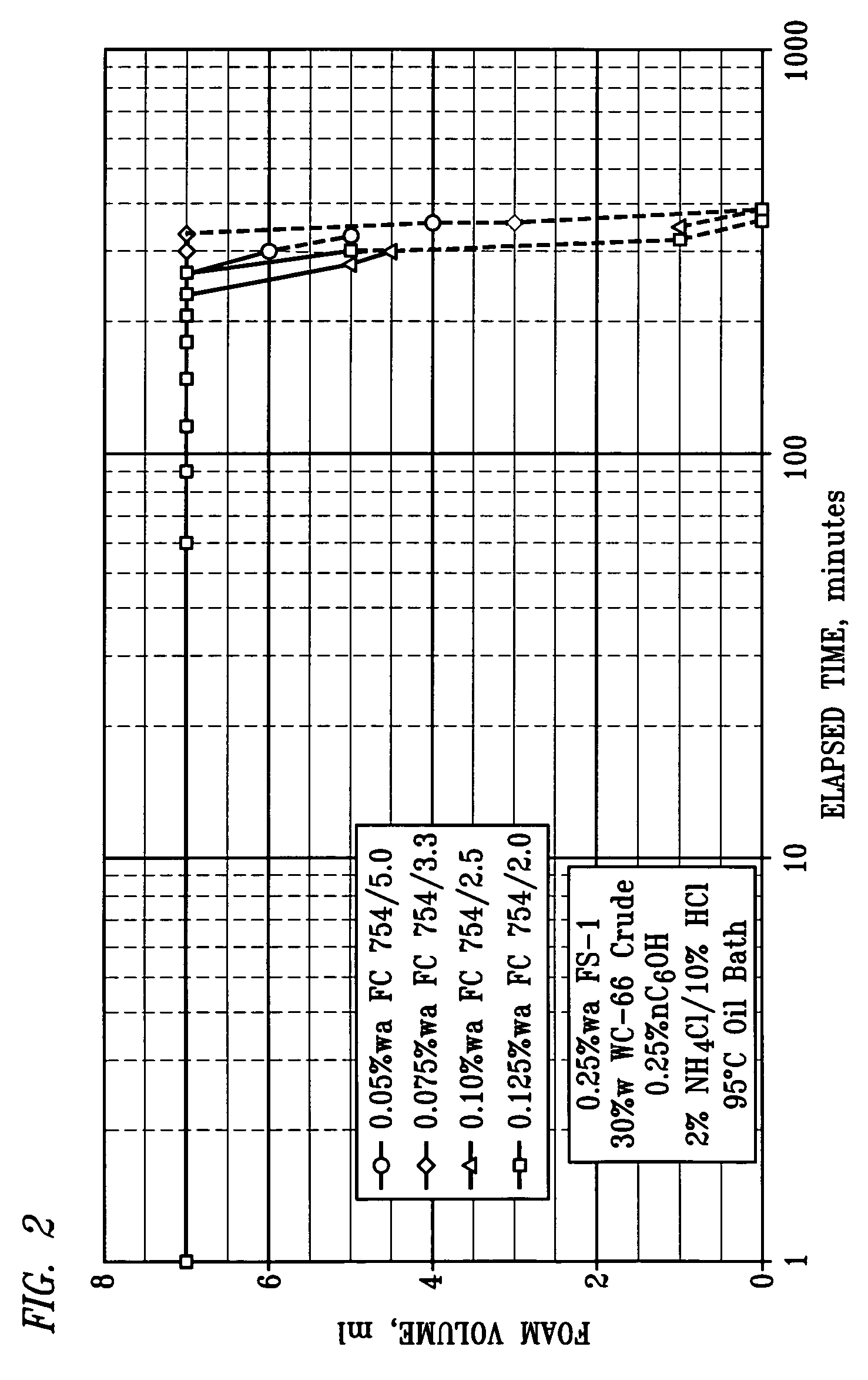 Method for removing filter cake from a horizontal wellbore using acid foam