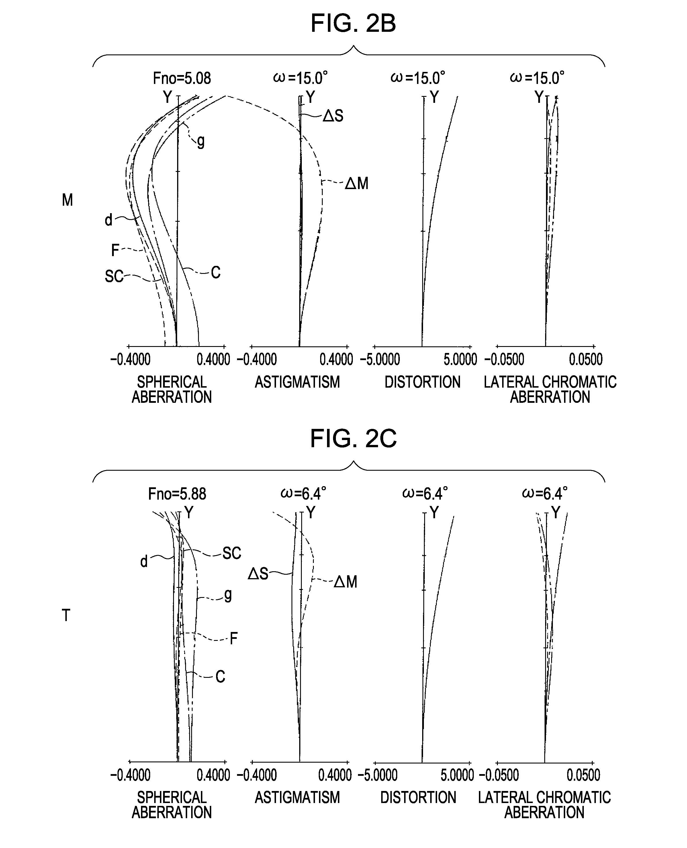 Optical system and optical apparatus including optical system