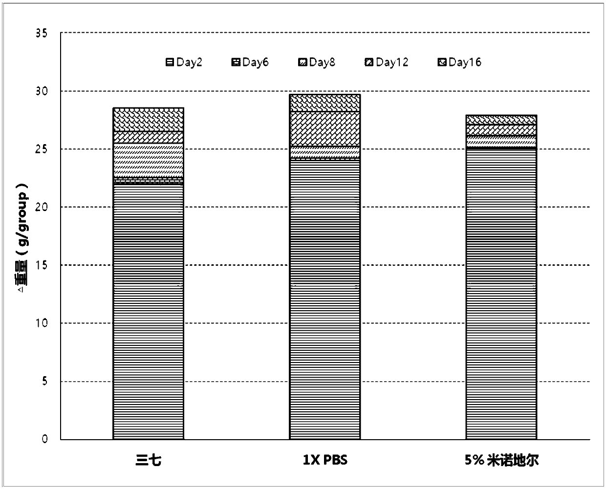 Composition for promoting hair growth