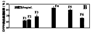 Minced tuna protein antioxidative peptide and preparation method and use thereof