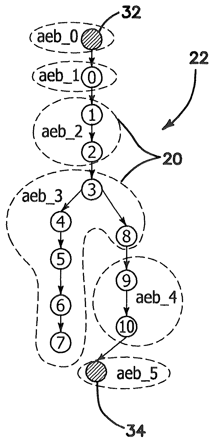 Phantom serializing compiler and method of operation of same