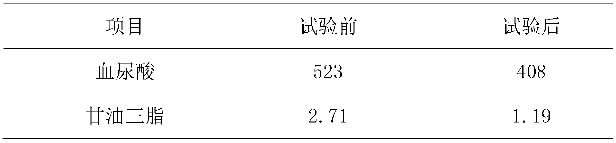 Nutritious composite powder and preparation method thereof