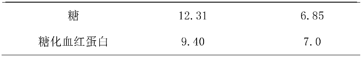 Nutritious composite powder and preparation method thereof