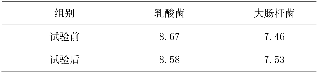 Nutritious composite powder and preparation method thereof