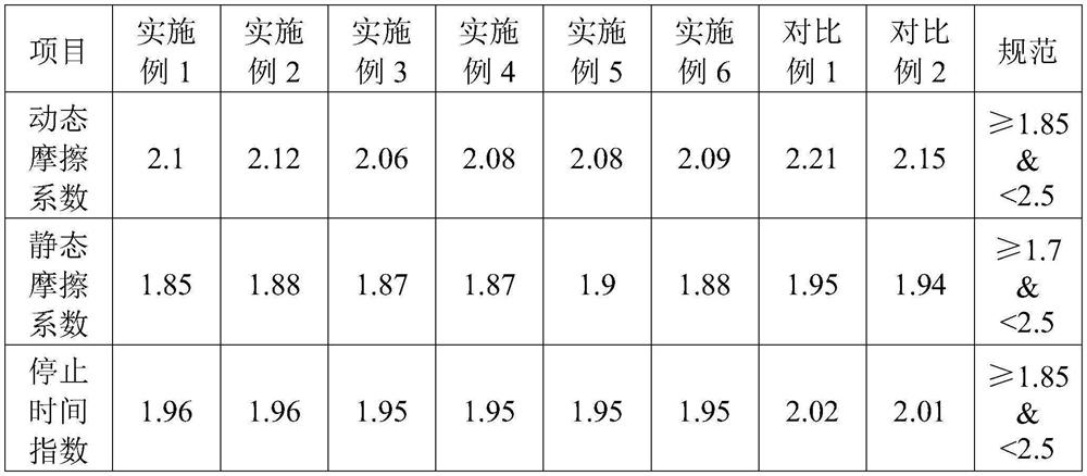 Totally-synthetic ester motorcycle oil and preparation method thereof