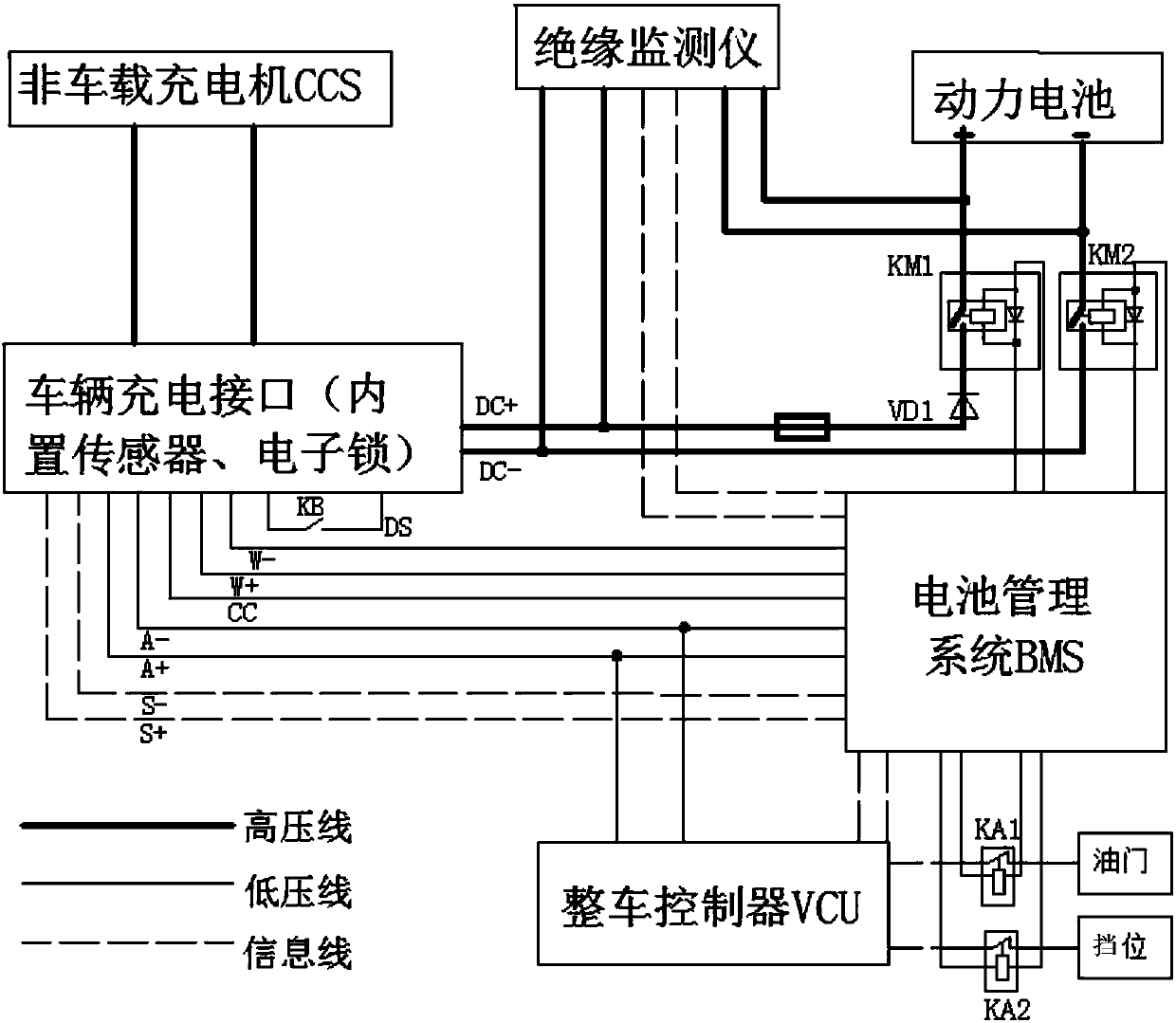 Charging protection system and method for electric passenger car