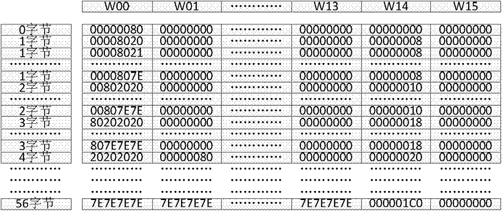 Ultrahigh-throughput MD5 brute-force cracking device implemented based on FPGA