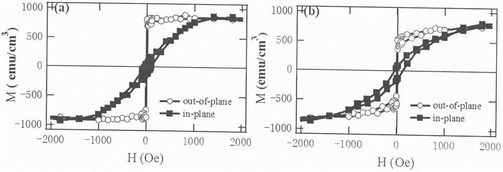 A method of regulating damping factor of mram material