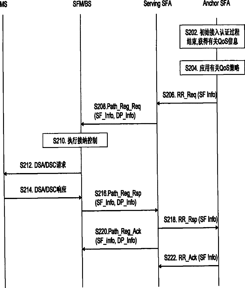 Policy decision method and system