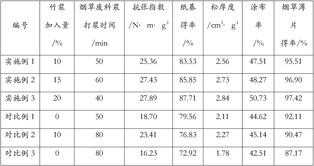 A kind of natural color bamboo pulp for reconstituted tobacco additive and preparation method thereof