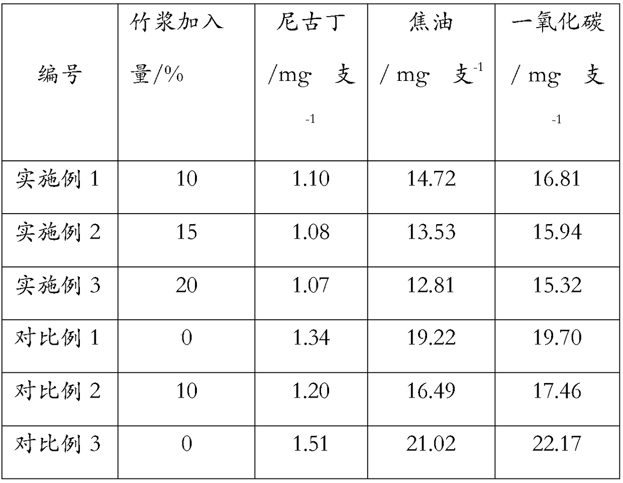 A kind of natural color bamboo pulp for reconstituted tobacco additive and preparation method thereof