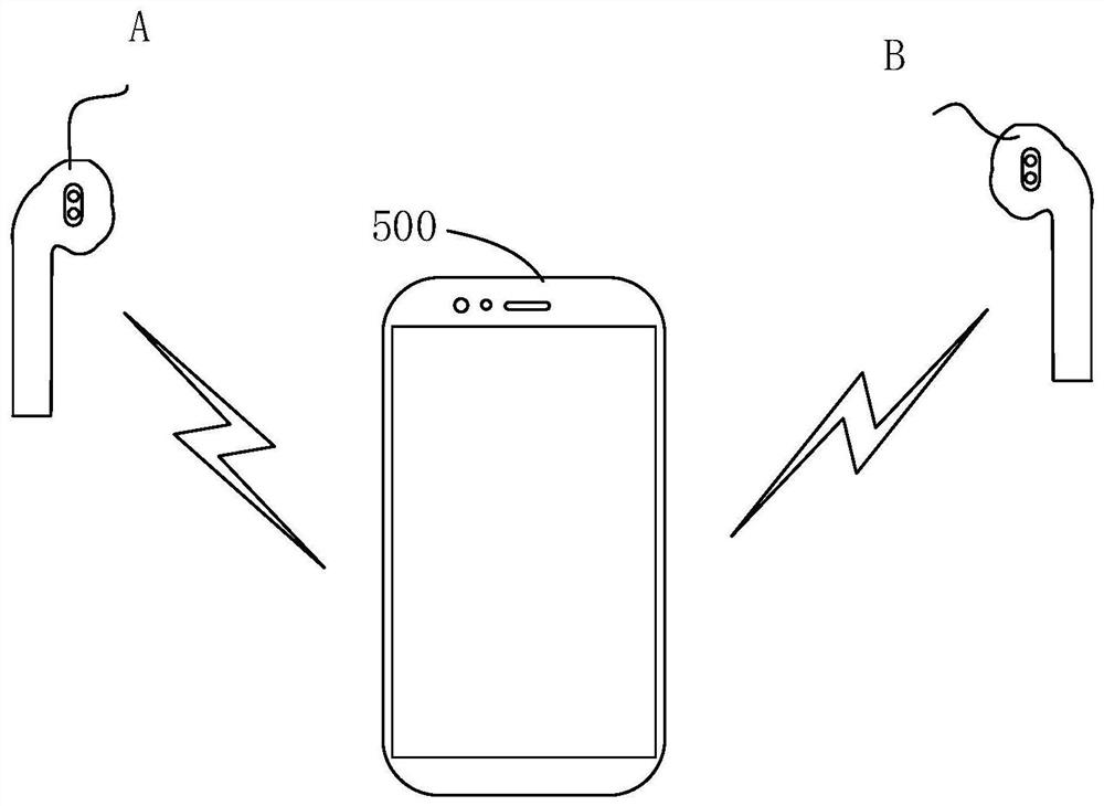 Bluetooth headset connection method, device, electronic equipment and storage medium