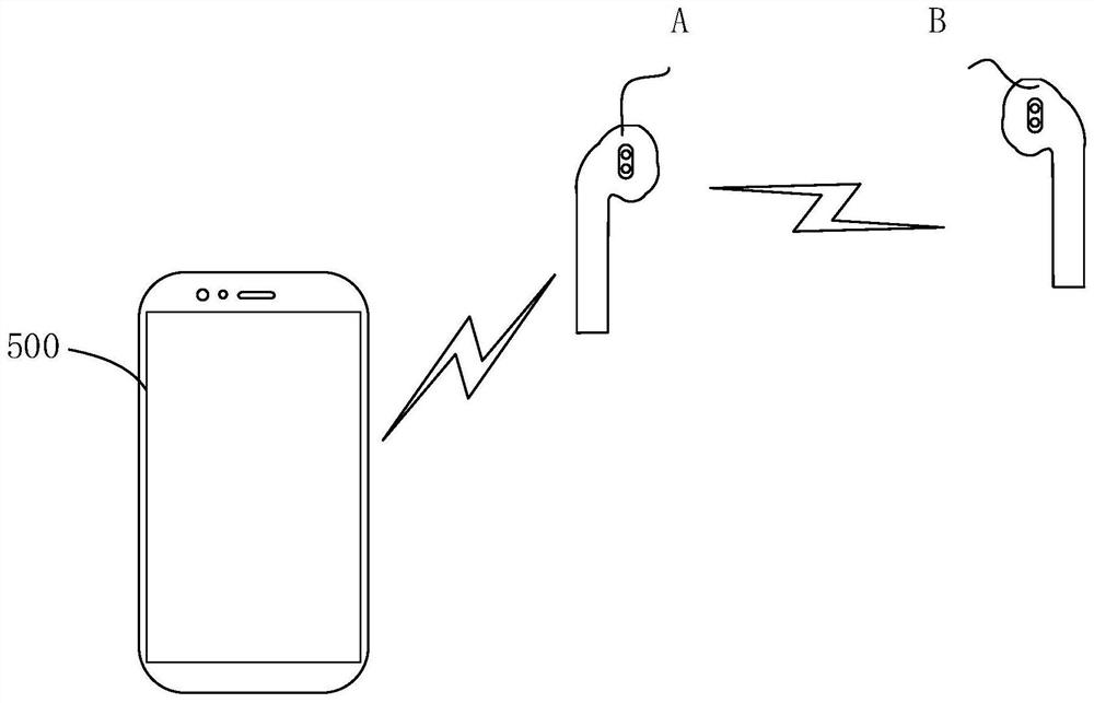 Bluetooth headset connection method, device, electronic equipment and storage medium