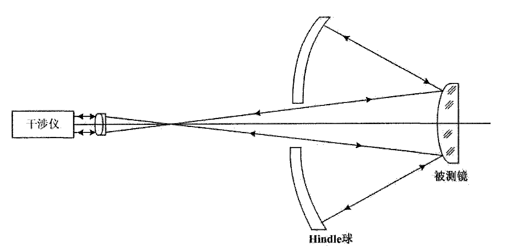 Detecting method and detecting device of surface-shape error of double curved surface convex reflecting mirror