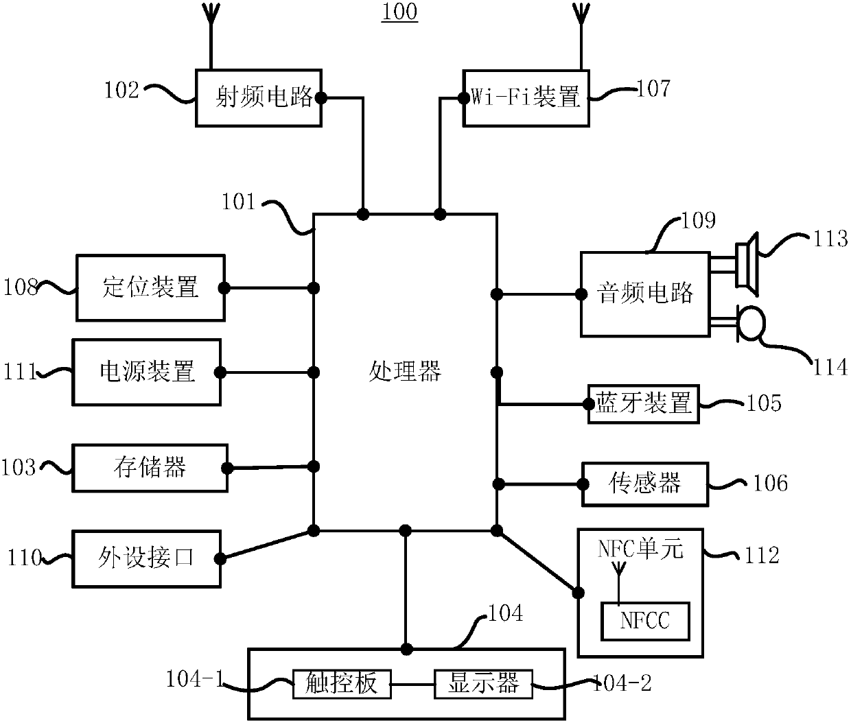 Card binding method and terminal