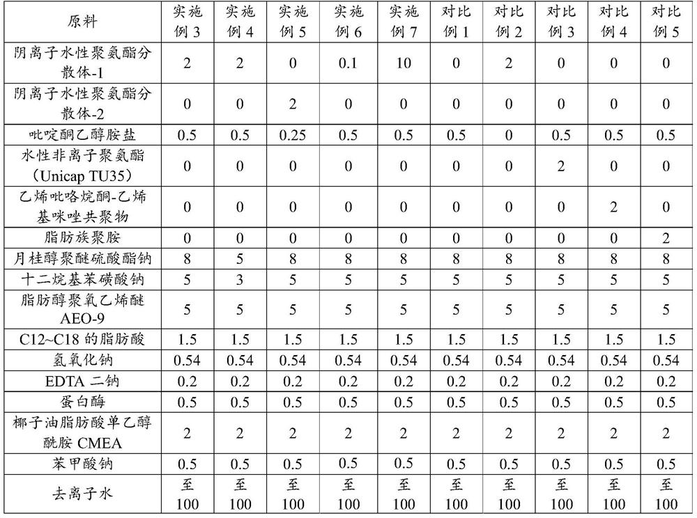 Multifunctional laundry detergent composition with color fixing and antibacterial effects, its preparation method and application