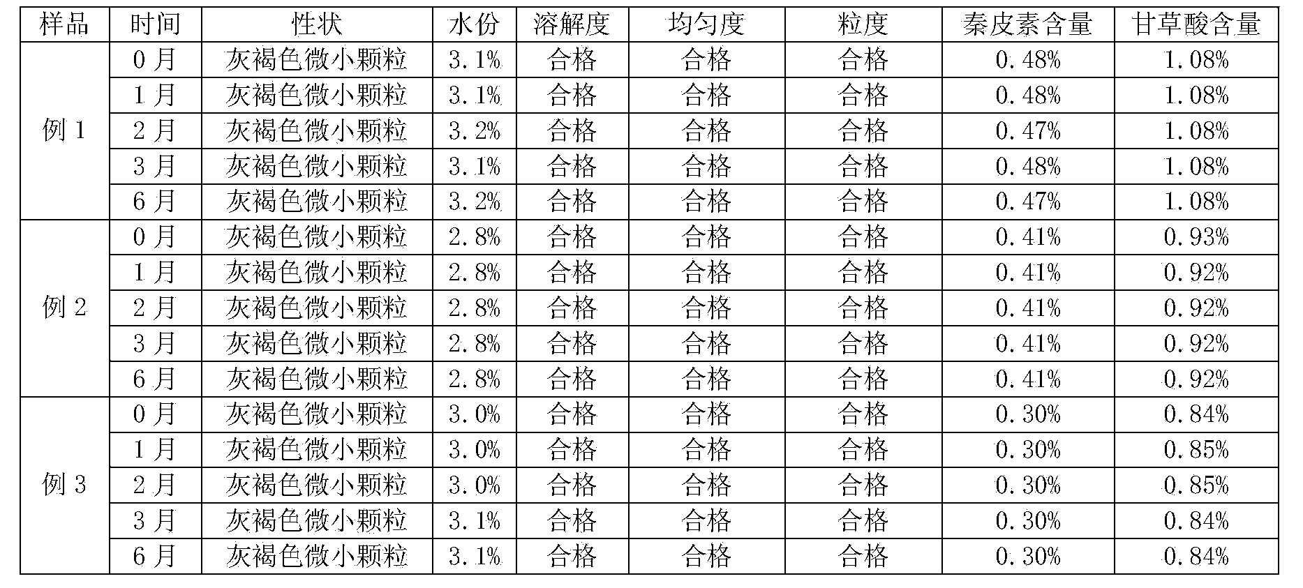 Method for preparing ash bark and poplar flower compounded effervescent granules