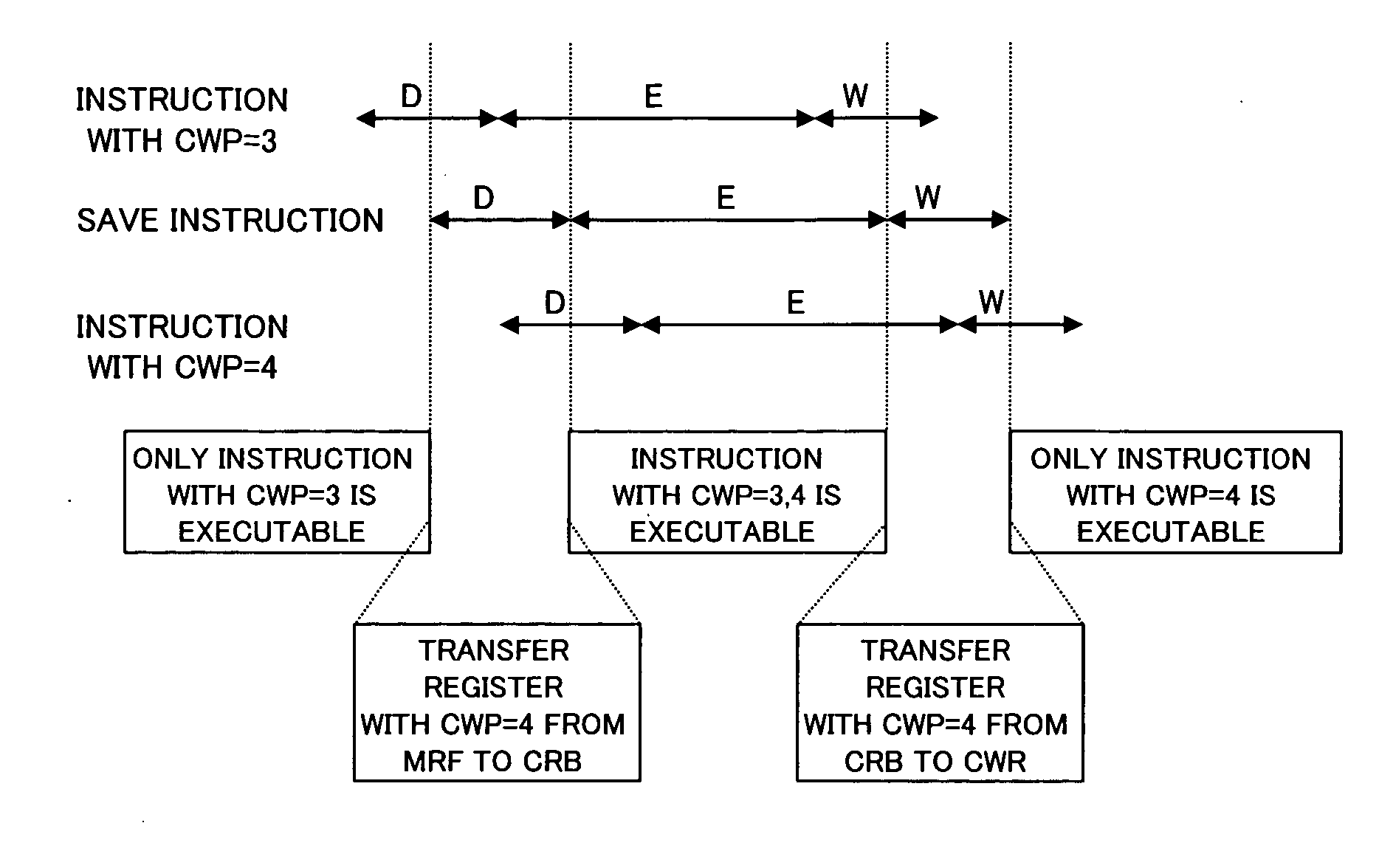 Arithmetic operation apparatus, information processing apparatus, and register file control method