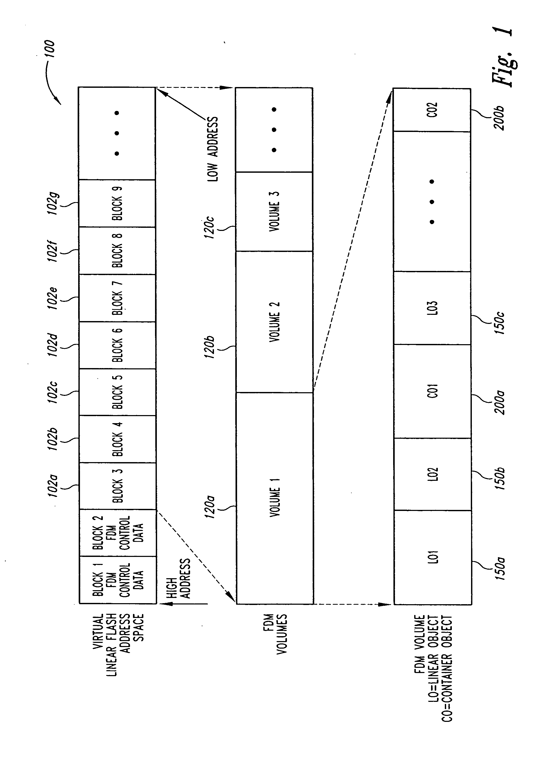 Single segment data object management