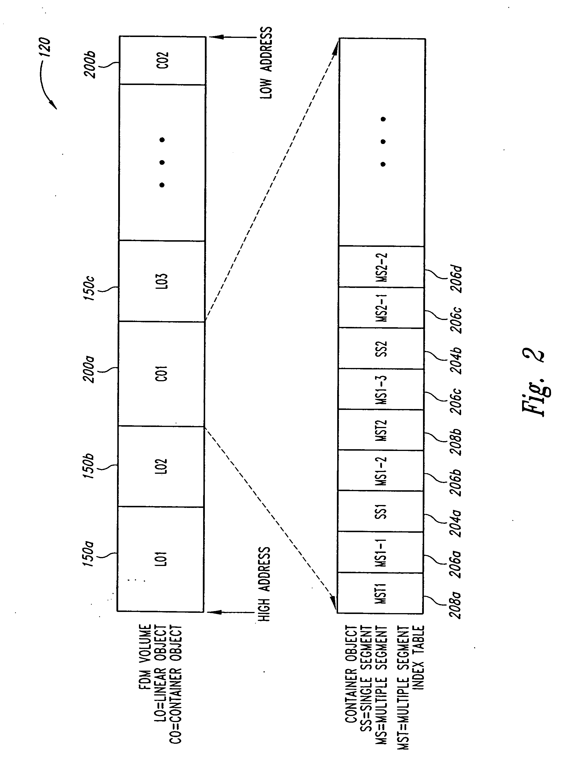 Single segment data object management