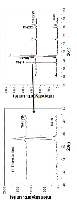 Nano composite coating and deposition method thereof