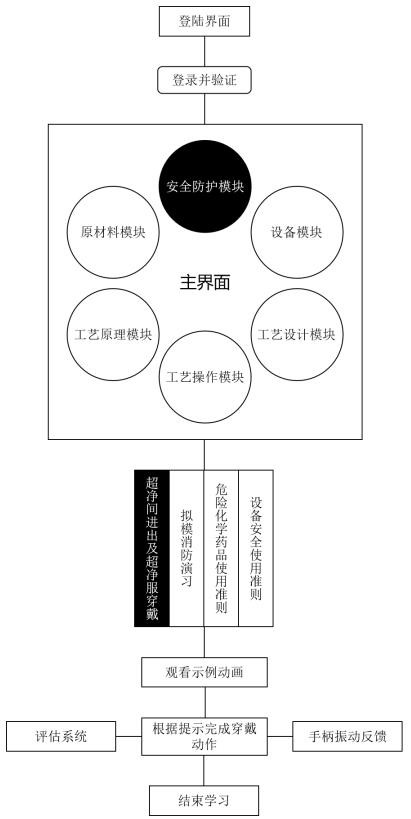 Semiconductor micro-nano processing technology training system and its application based on VR and AR