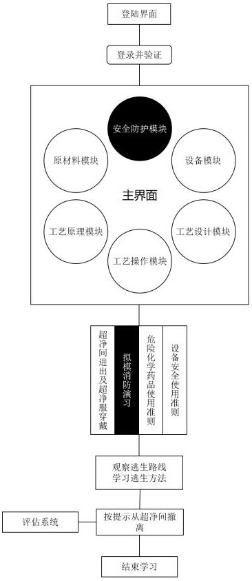 Semiconductor micro-nano processing technology training system and its application based on VR and AR