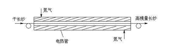 High-modulus poly(p-phenylene terephthalamide) (PPTA) fiber and preparation method thereof