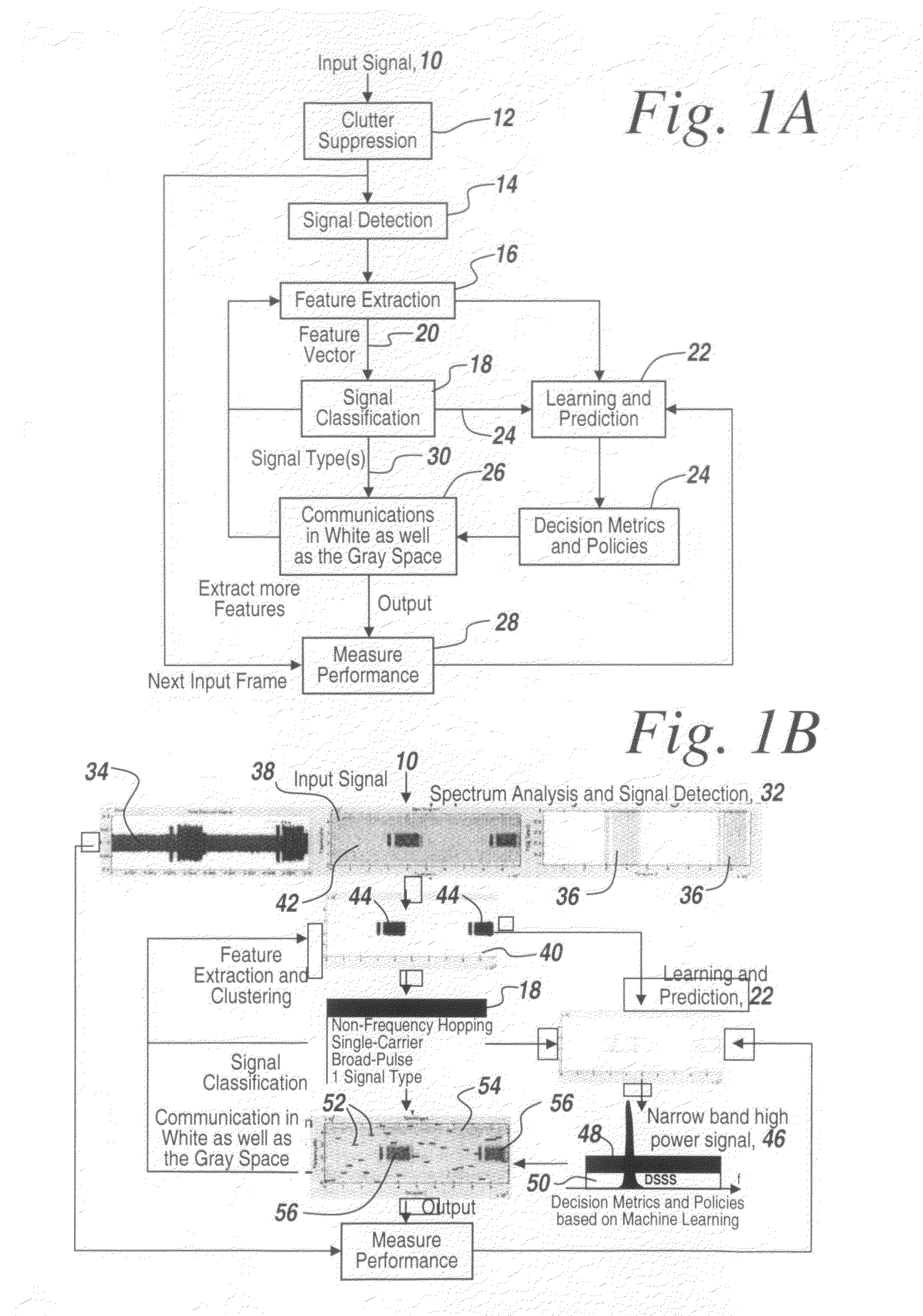 Cognitive radio methodology, physical layer policies and machine learning