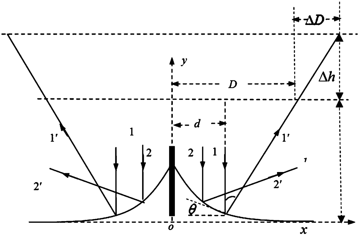 Optical method for simultaneously measuring surface tension coefficient and contact angle of liquid