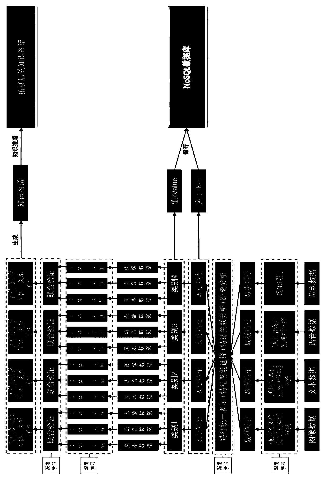 A knowledge graph system construction method