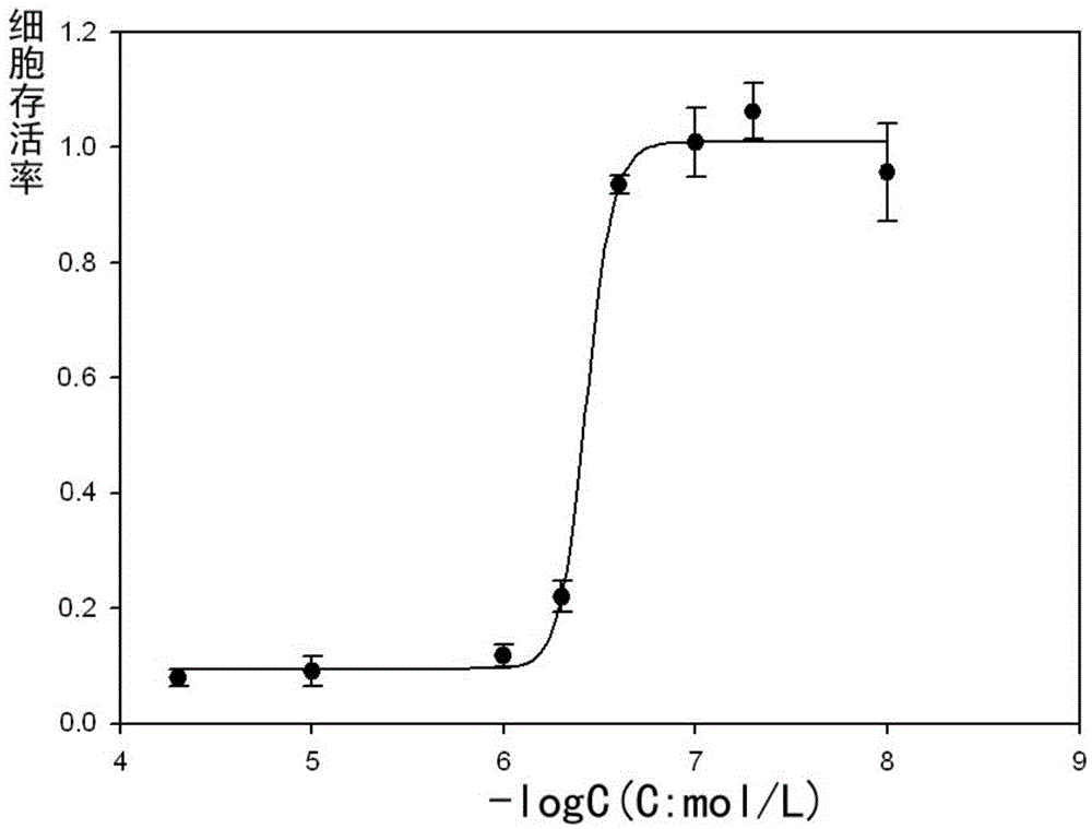 Application of pyrazole hydrazone derivative in preparation of anti-breast cancer drug