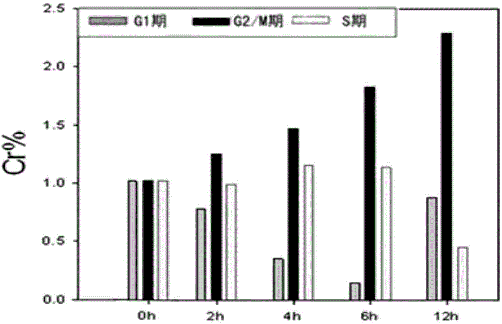 Application of pyrazole hydrazone derivative in preparation of anti-breast cancer drug