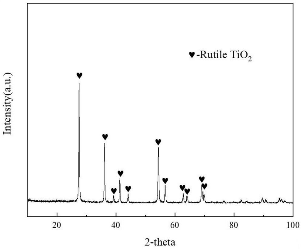 Method for preparing nano rutile from sub-molten salt modified low-grade titanium slag