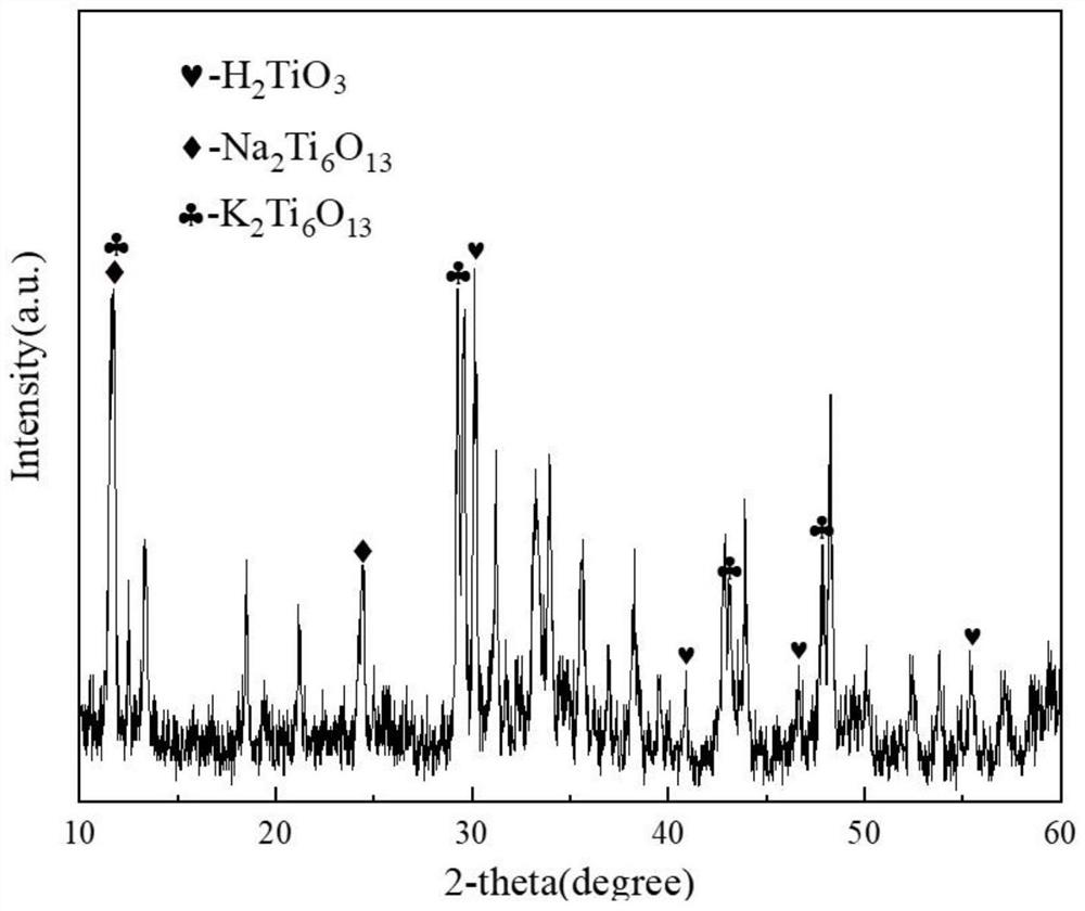 Method for preparing nano rutile from sub-molten salt modified low-grade titanium slag